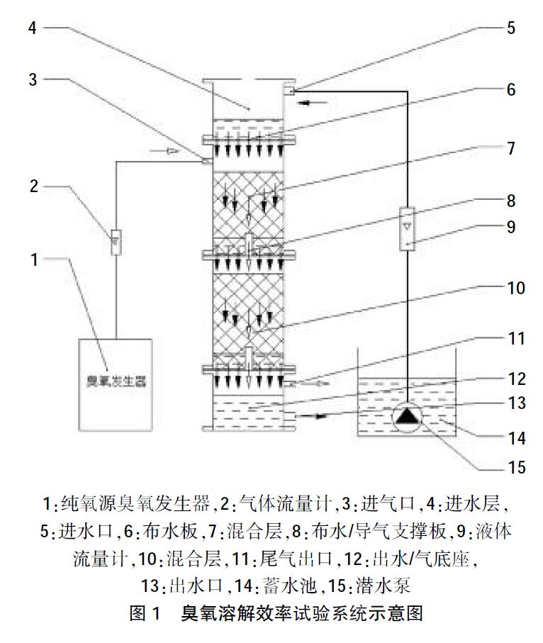 好色先生下载苹果手机安装网页版溶解效率試驗係統示意圖